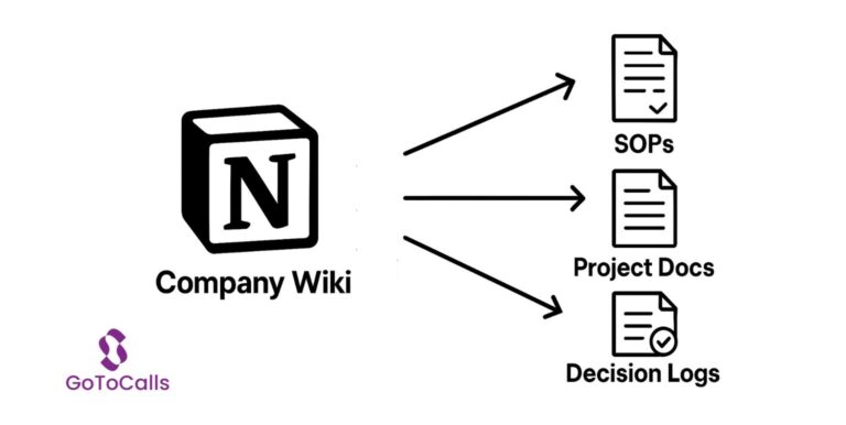 Build Your Company Wiki in Notion with AI and Save Hours
