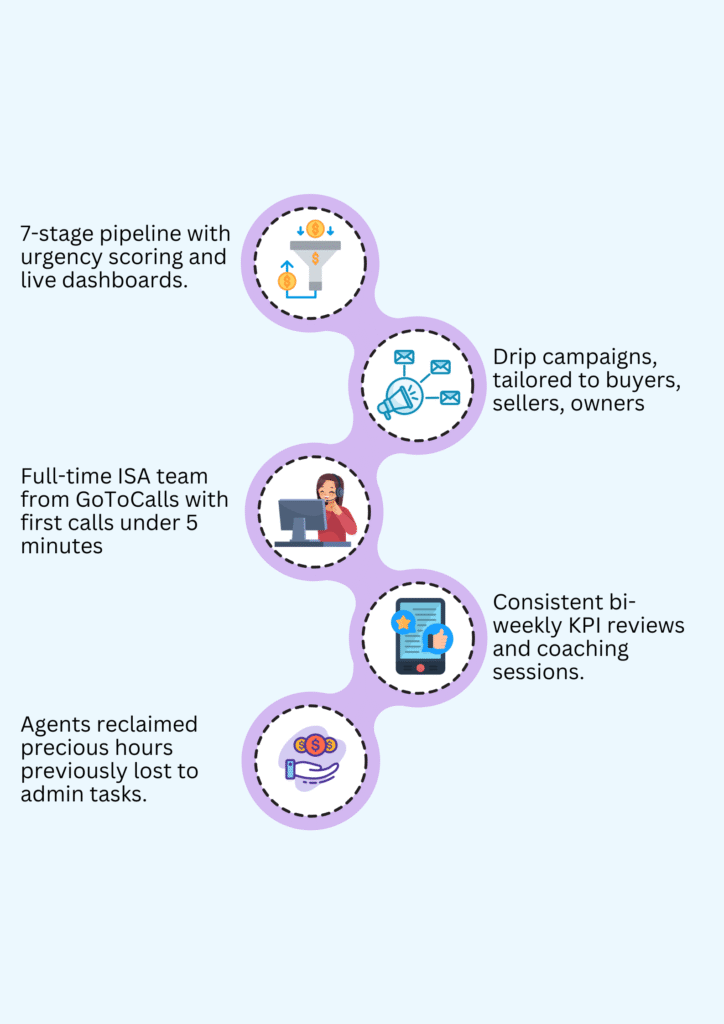 Purple and White Illustrative Money Planning Infographic Poster - GoToCalls Virtual Assistants