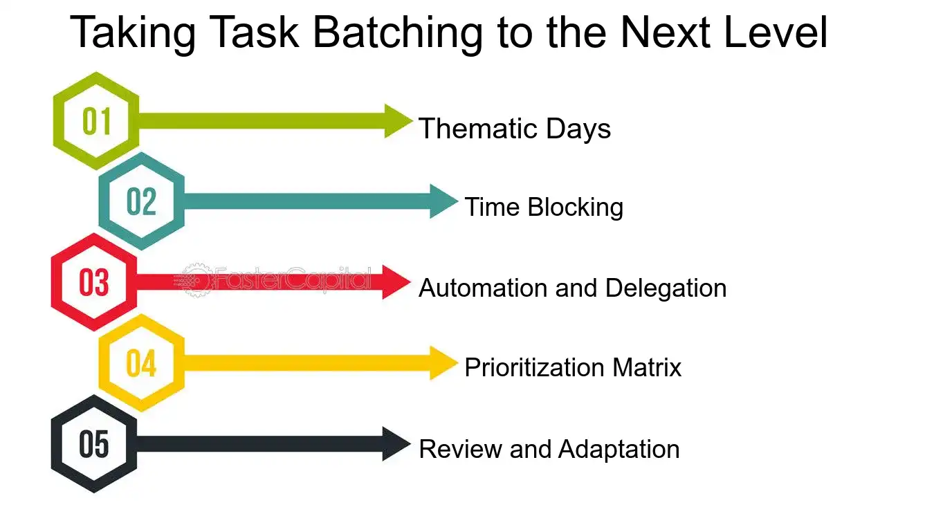 Time Management Strategies Task Batching Task Batching A Revolutionary Strategy to Boost Your Time Management Taking Task Batching to the Next Level - GoToCalls Virtual Assistants